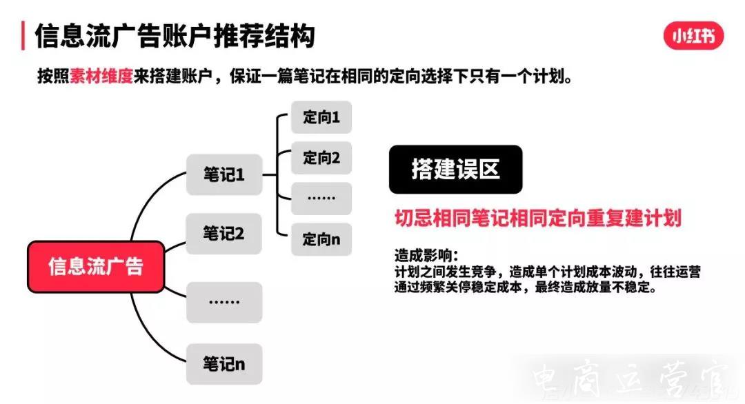 雙十一大戰(zhàn)一觸即發(fā)！小紅書(shū)品牌如何抓住流量密碼?